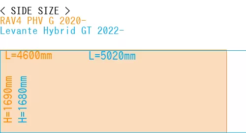 #RAV4 PHV G 2020- + Levante Hybrid GT 2022-